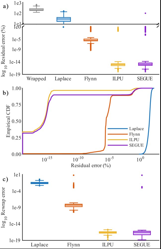 ILPU: Iterative Laplace-Based Phase Unwrapping via Bi-Level Optimization Figure 1