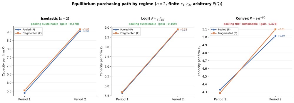 Data Sharing and Competition in Learning-by-Deploying Industries: Insights from Robotics and Beyond Figure 1