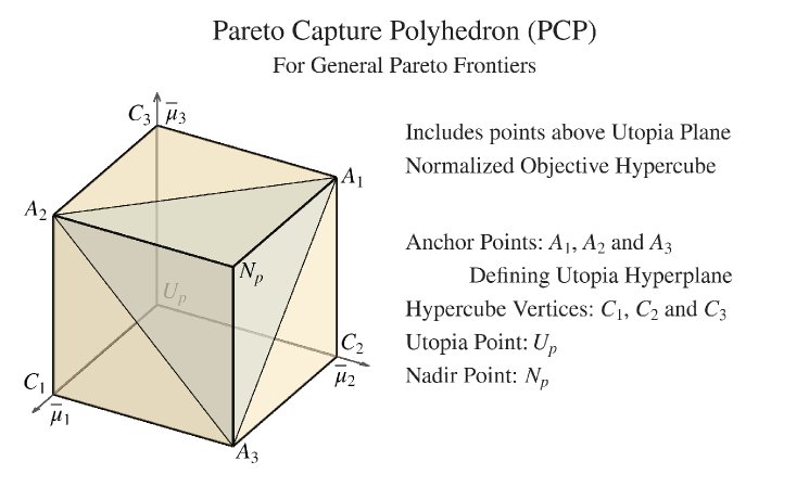 Generalized Normal Constraint (GNC): A Complete Geometric Generalization of the NNC Method Figure 1