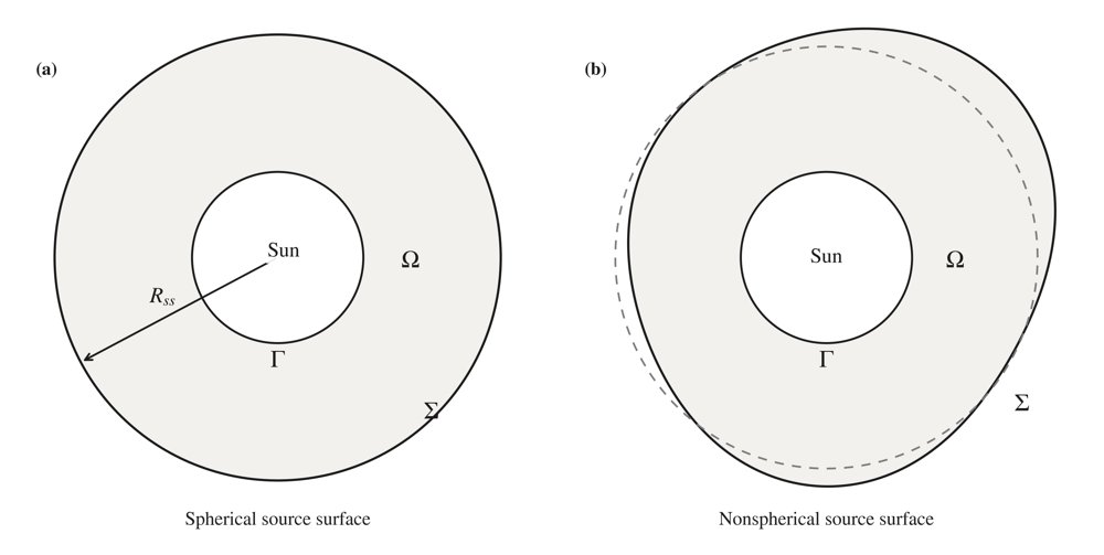Optimization Algorithm for Determining the Source Surface Radius Based on Parker Solar Probe in situ Measurements from Encounters 1 to 19 Figure 1