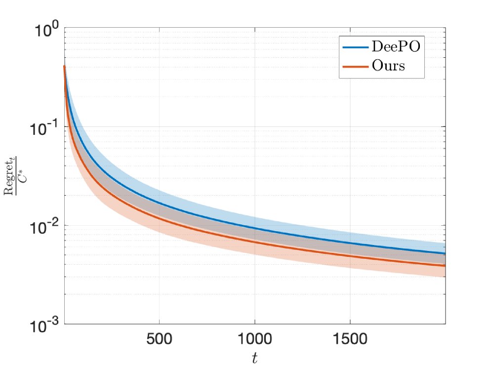 A Data-Enabled Primal-Dual Approach for Policy Learning with SDP Formulations Figure 1