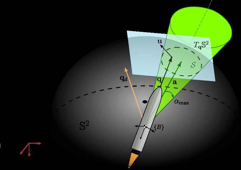 Geometric Reduced-Attitude Tracking Under a Time-Varying Conic Constraint via Smooth Reference-Shaping Figure 1
