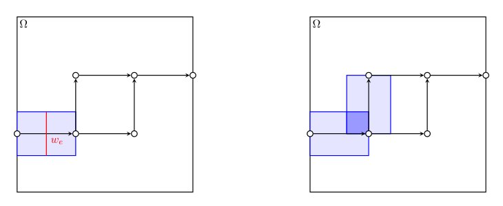 Influence of Routing and Speed Limits on Optimal Solutions in Traffic Emission Modeling Figure 1