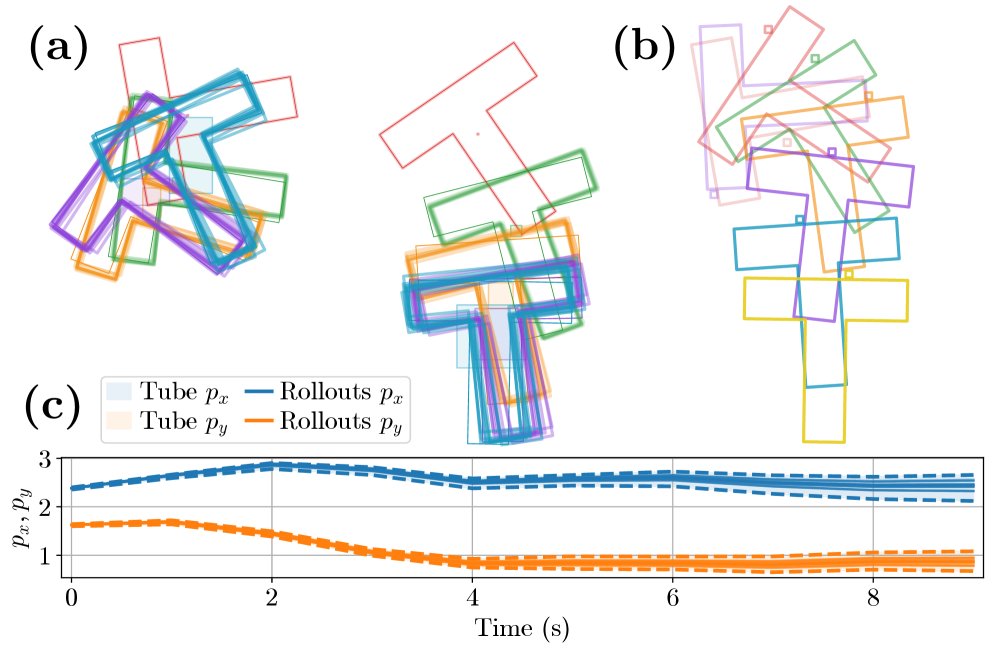 GPU-Parallel Linearization Error Bounds for Real-Time Robust Optimal Control of Nonlinear and Neural Network Dynamics Figure 1