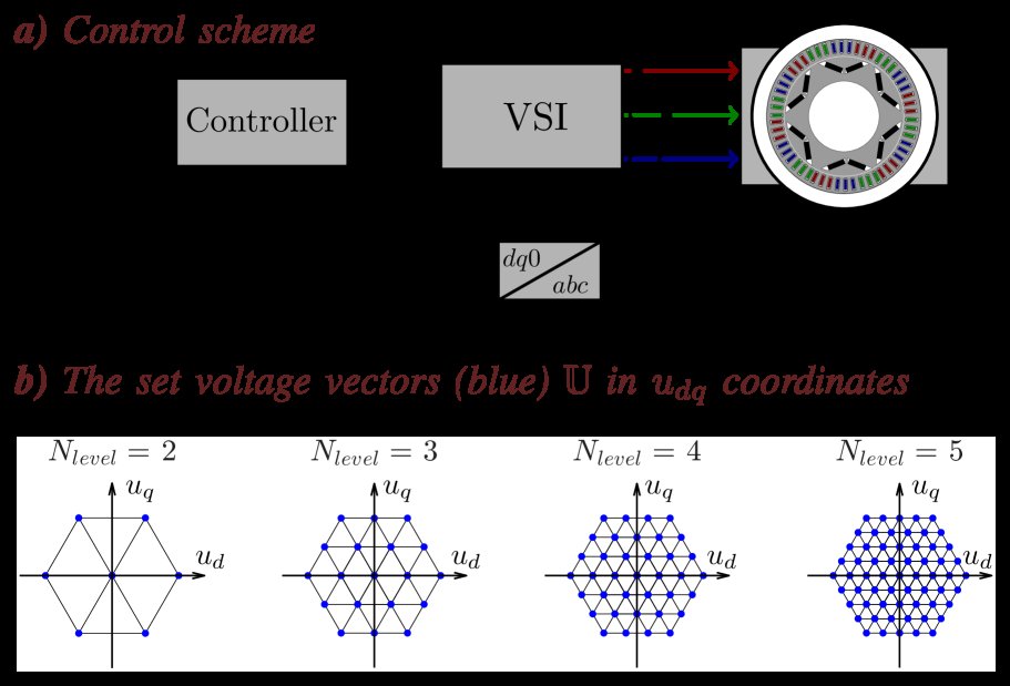 Computationally Efficient Near-Optimal Control for Current Ripple Reduction and Optimization of Three-Phase Motors via LMIs Figure 1