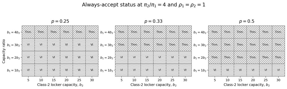 Admission and Assortment Optimization for Multi-size Automated Parcel Lockers Figure 1