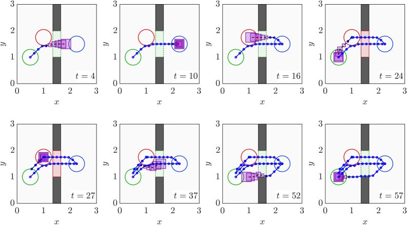 Context-Triggered Robust MPC for Temporal Logic Specifications Figure 1