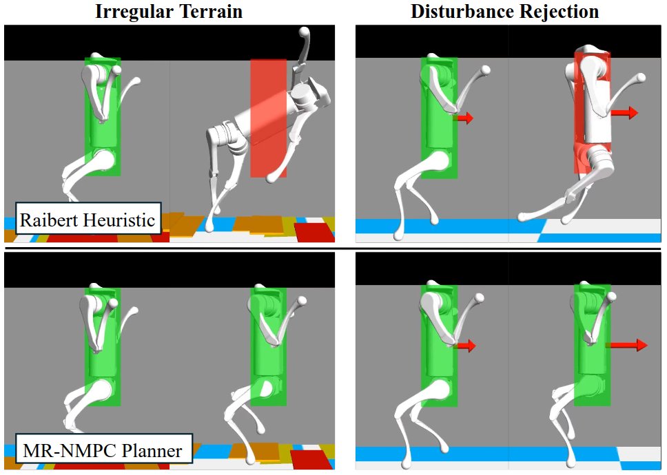 Multi-Rate Nonlinear Model Predictive Control for Wall-Supported Bipedal Locomotion of Quadrupedal Robots Figure 1