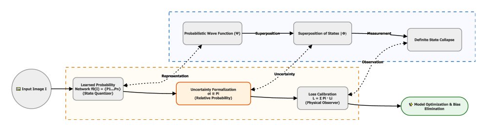 Quantum-Inspired Vision: Leveraging Wave-Particle Duality for Low-Illumination Enhancement Figure 1