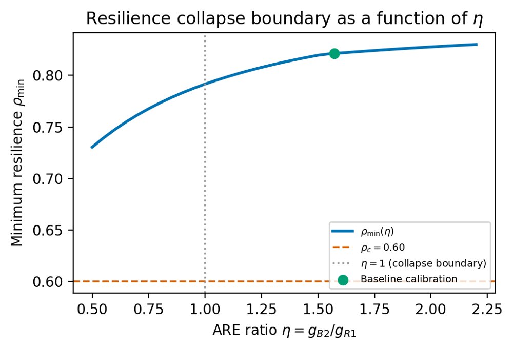Cognitive Warfare, Hybrid Pressure, and Sovereign Resilience: An Operations Research Framework Applied to the Iranian Case (2017--2026) Figure 1