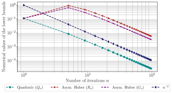Lower Bounds for Anytime Acceleration of Gradient Descent Figure 1