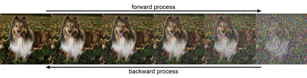 ART for Diffusion Sampling: Continuous-Time Control and Actor-Critic Learning Figure 1