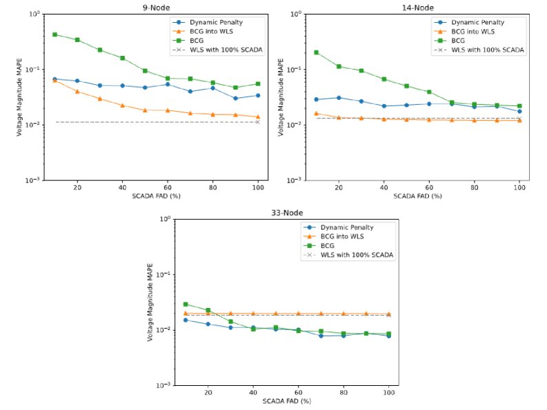 Physics-Informed Tensor Completion with Application to Distribution System State Estimation Figure 1