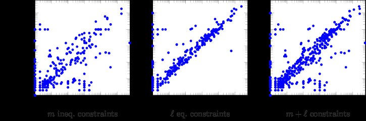 Elastically safeguarded augmented Lagrangian methods Figure 1