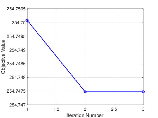 Online Modeling and Sequential Convex Programming for Lunar Landing Trajectory Optimization Figure 1