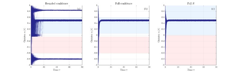 From graphons to real-world networks: kinetic opinion dynamics under selective media influence Figure 1