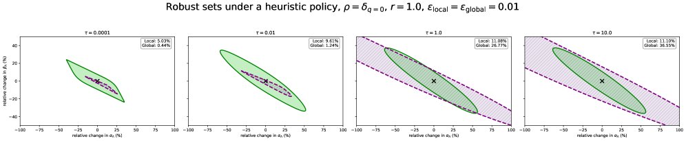 Entropy Regularization Improves Policy Robustness in Continuous-Time Reinforcement Learning Figure 1