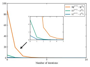 Inverse Optimal Control for Linear Quadratic Problem with Poisson Jumps: Model-Free Inverse Reinforcement Learning Approaches Figure 1