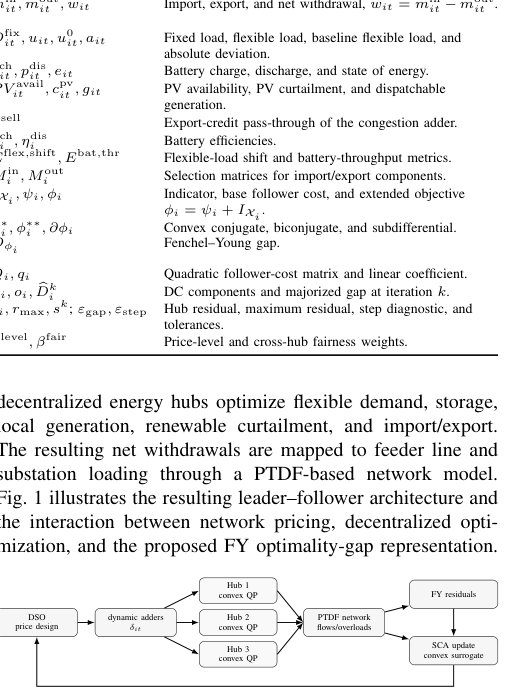 Dynamic Congestion Pricing in Distribution Networks via a Convex-Analytic Bilevel Reformulation Figure 1