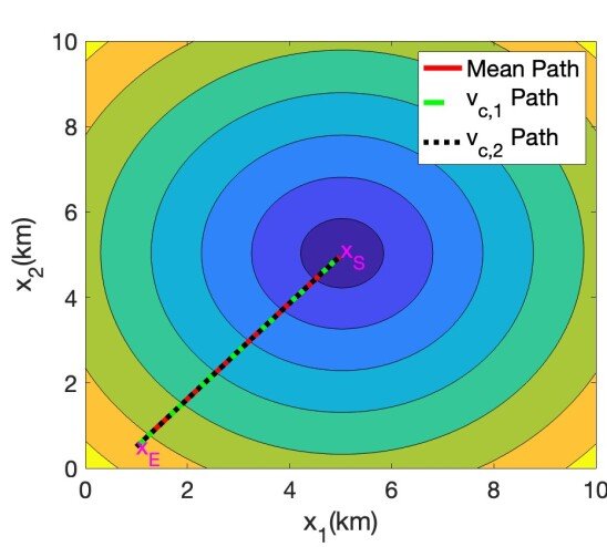 Optimal mean-time path planning for unmanned underwater vehicles: a Hamilton-Jacobi approach Figure 1