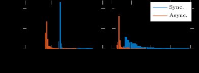 Asynchronous Sensitivity-Based Distributed NMPC Figure 1