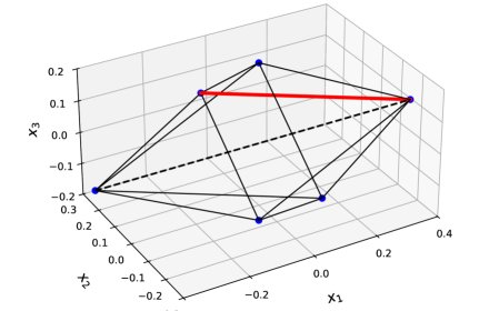 On disjunction convex hulls for generalized cross polytopes Figure 1