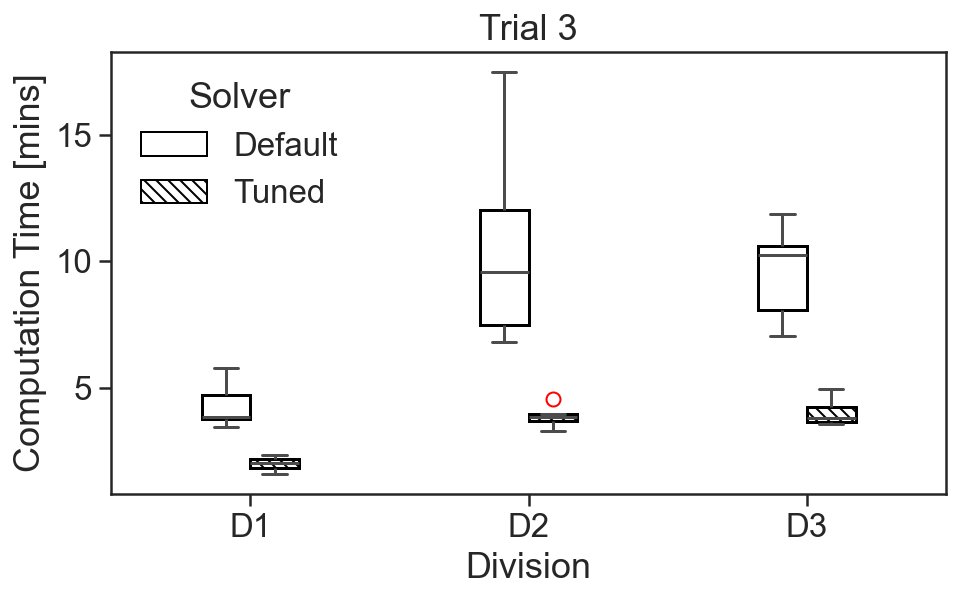 Rapid Concurrent GPU-CPU Solvers for Scalable Unit Commitment in Large Power Grids Figure 1