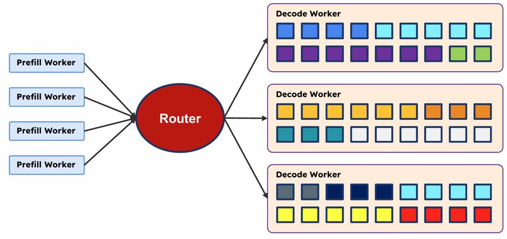 Online Linear Programming for Multi-Objective Routing in LLM Serving Figure 1