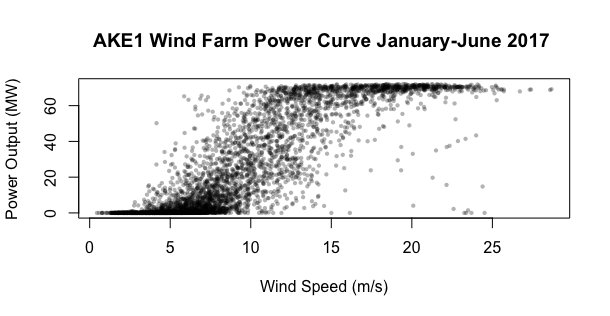 A Static Mean Field Game for Optimal Renewable Energy Investment Figure 1