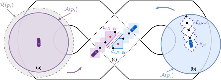 Anytime Plug-and-Play Control with Contract-Based Distributed MPC Figure 1