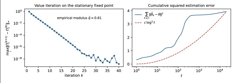 Markov Information Processes Figure 1