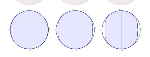 Fundamental limits on state preparation for an open qubit Figure 1