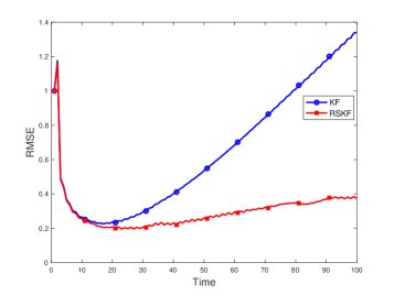 Risk Sensitive Filtering for Singular Systems subject to Round-Robin Protocol Figure 1