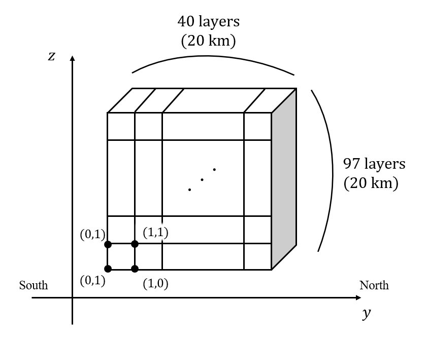 Short-Horizon Sparse Model Predictive Control for Precipitation Reduction Using Numerical Weather Prediction Figure 1