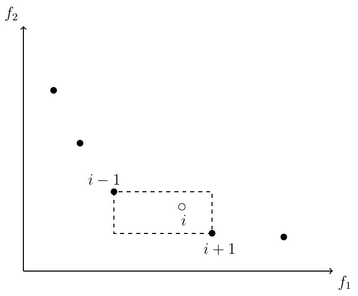 Exploring polynomial models in the Search Step of Direct Multisearch Figure 1