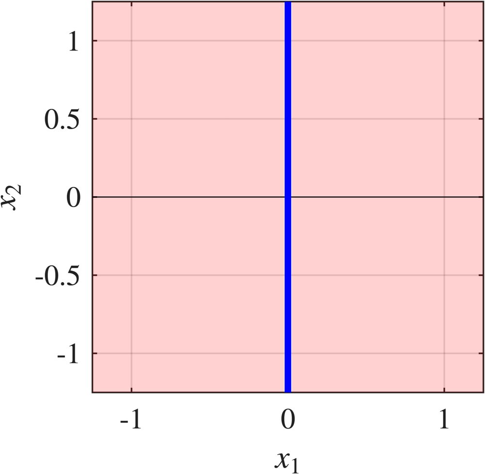 Pathological Regimes of Closed-Loop Recommendation Systems over Social Networks Figure 1