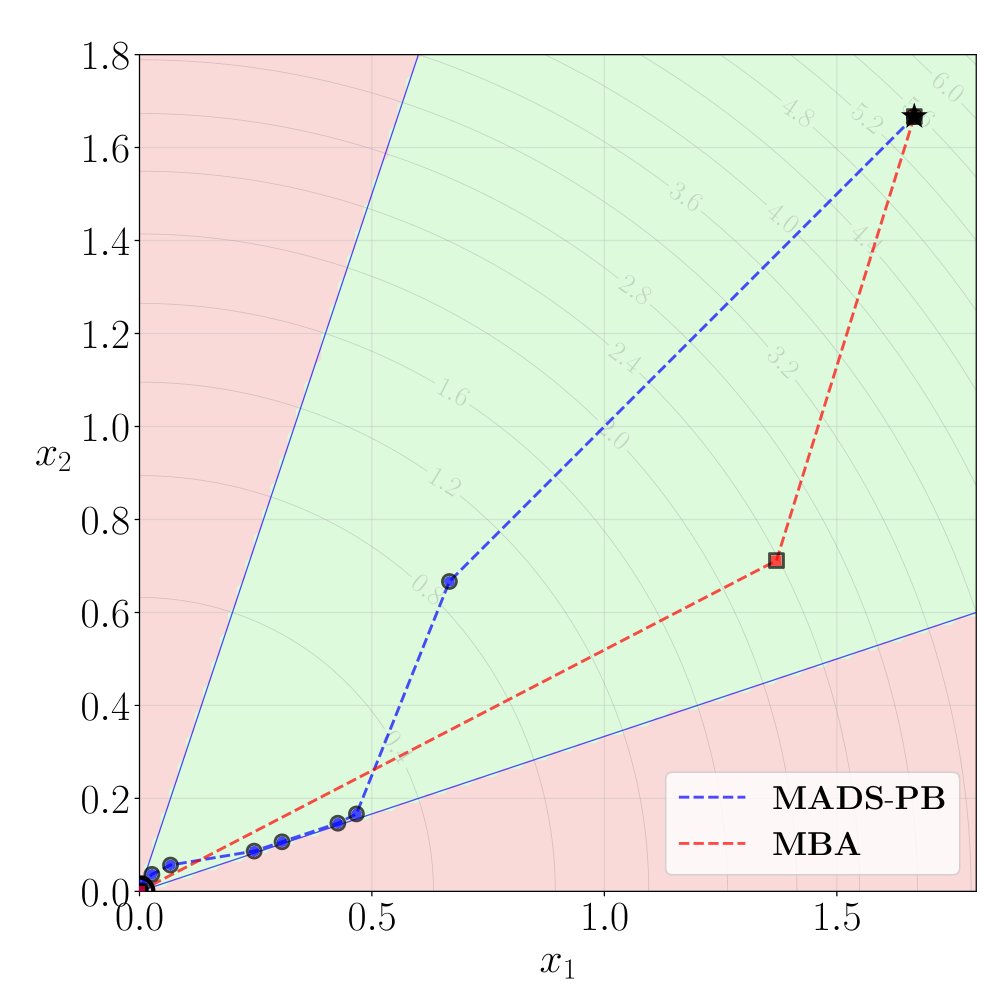 Adaptive direct search algorithms with relaxable and quantifiable constraints Figure 1