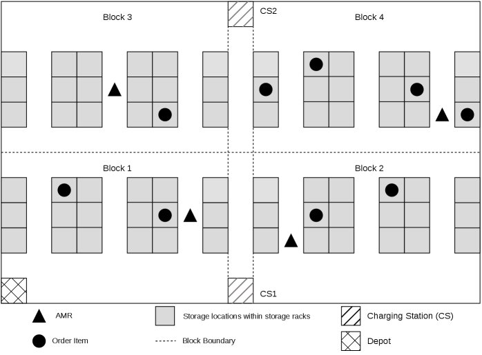 Deep Reinforcement Learning for Dynamic Battery Management of Autonomous Order Pickers Figure 1