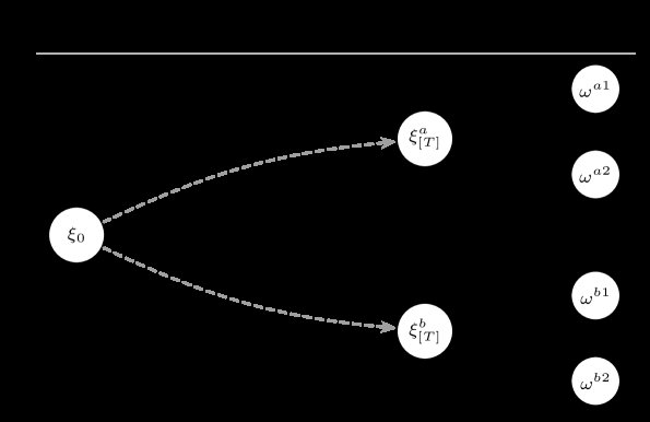 Stability and Dual Valuation of Contingent Claims under Rockafellian Perturbations Figure 1