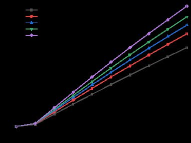 Traveling Salesman Tardiness Figure 1