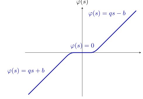 Higher-Order Derivatives Do Not Accelerate the Computation of Fixed Points Figure 1