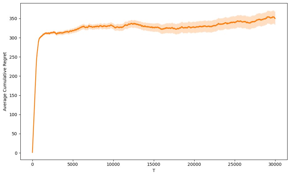 Learning When to Automate: Queue Control in Human-AI Service Systems Figure 1