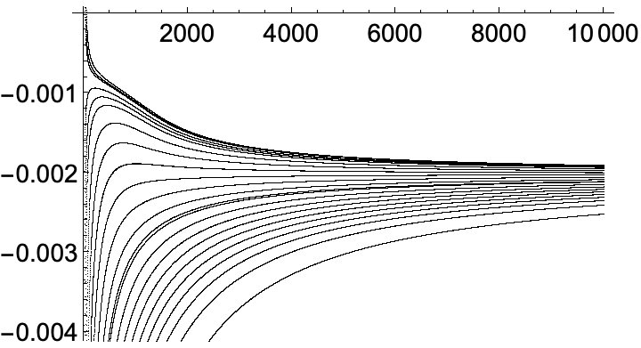 Gradient descent with exponentially increasing stepsizes and restarts Figure 1