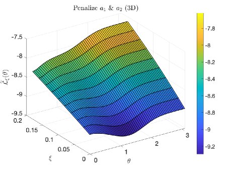 Feature Learning for the High Dimensional Stationary Schödinger Equation with Deep Ritz Method Figure 1