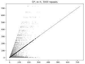 Size independence of consistency index for pairwise comparison matrices in analytic hierarchy process Figure 1