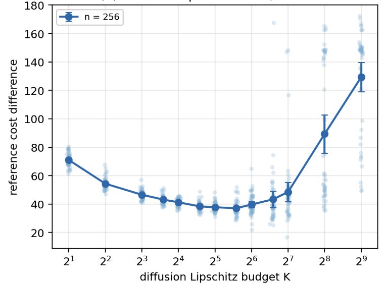 Expressivity and Statistical Trade-offs in Diffusion Policy Learning Figure 1