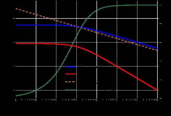 Local Linear Convergence of the Primal-Dual Hybrid Gradient Method for Semidefinite Programming Figure 1
