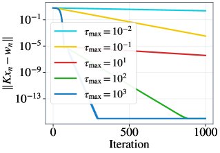Accelerated Golden Ratio Primal--Dual Algorithm for Structured Convex Optimisation without Linesearch Figure 1