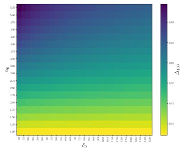 Preconditioned primal-dual algorithms for saddle point problems: non-ergodic convergence rates Figure 1