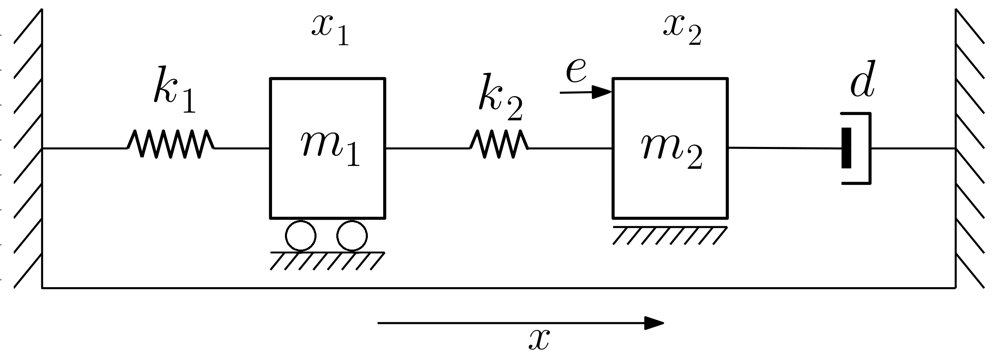 Aclass of incrementally scattering-passive nonlinear systems Figure 1